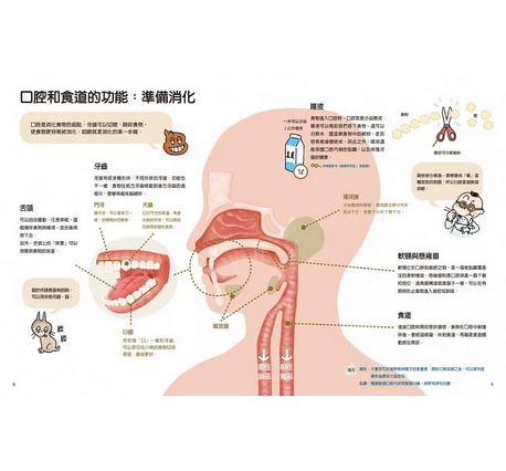 健康研究室3 大便篇